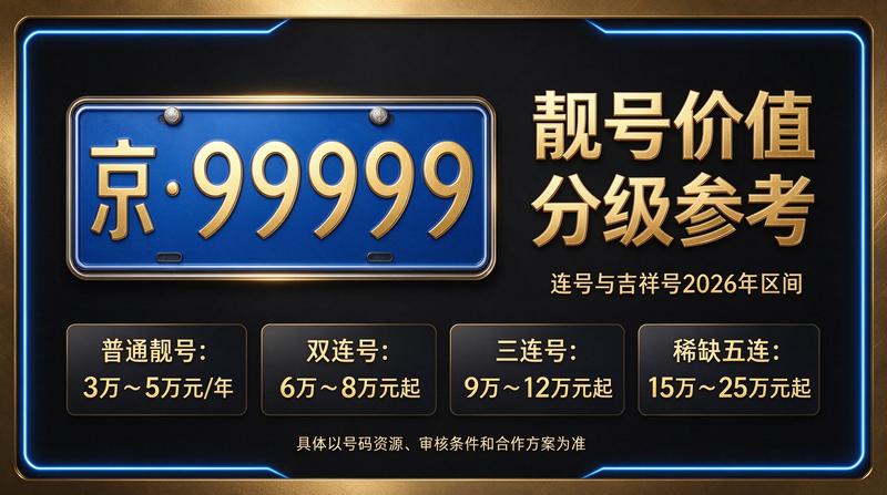 2026年北京租电车指标多少钱 - 北京小牛京牌服务场景